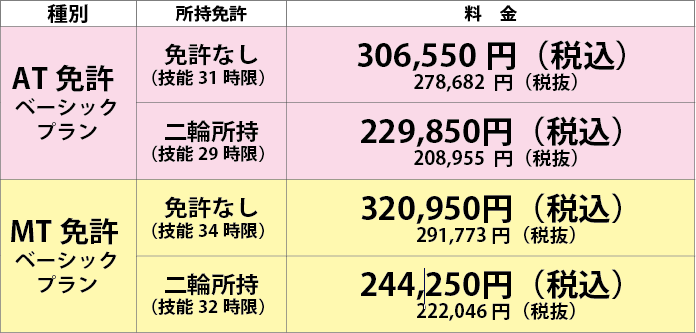 鎌ヶ谷 セール 自動車 学校 バス