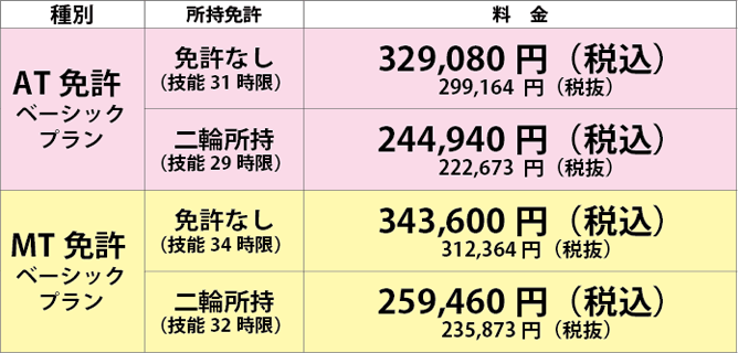 平和橋自動車教習所 通学運転免許