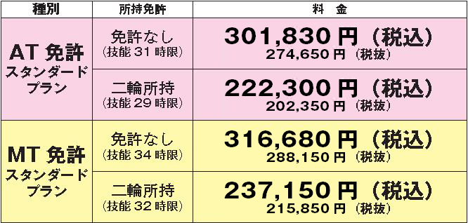 九十九里自動車教習所 通学運転免許