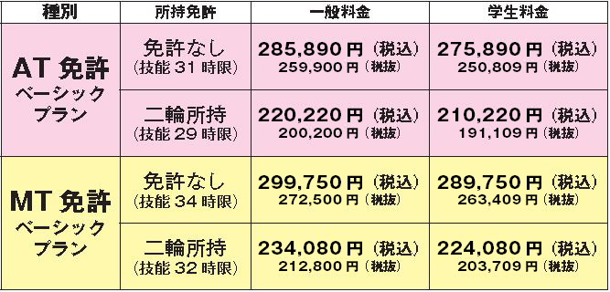 三共自動車学校 通学運転免許