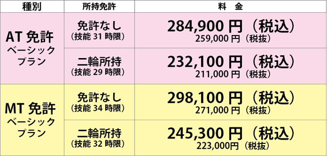 小金井自動車学校 通学運転免許